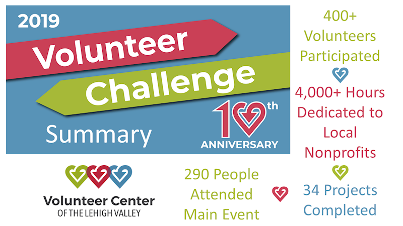 Volunteer Center Of Lehigh Valley Volunteer Challenge